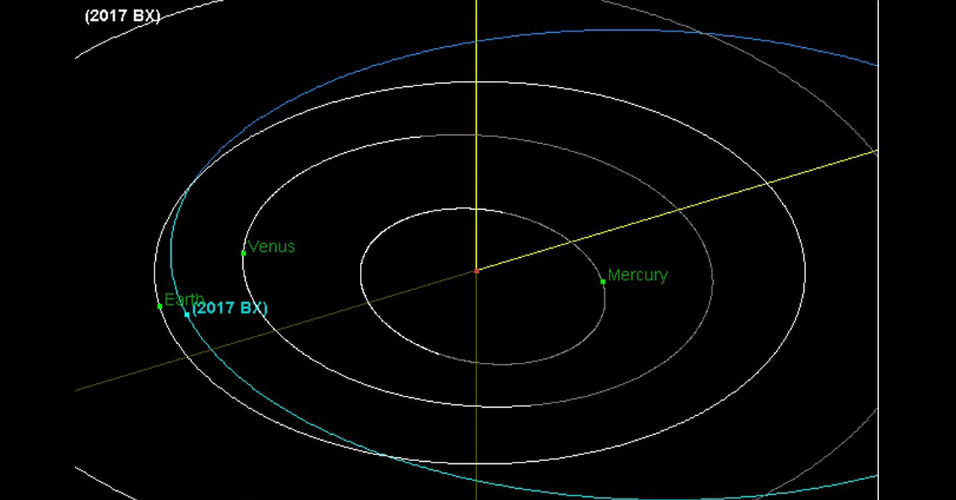 A Bus-Massed Asteroid ‘2017 BX’ To Get Ahead Of Earth and Moon Today