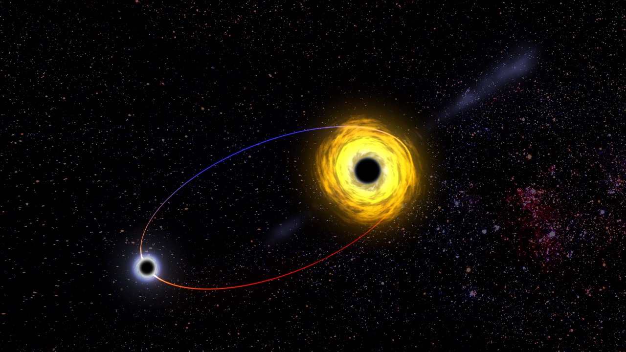 Black Holes  Happen to Orbit in each Other