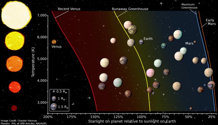 20 more potentially habitable Exoplanets besides Earth discovered by NASA