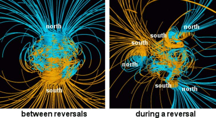 Earth’s magnetic poles can switch in future with severe consequences, ESA scientists warn