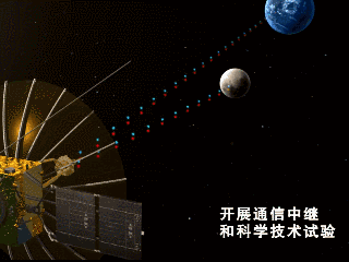 Queqiao will execute transition to EML2; Longjiang-1 & 2 microsatellites might be lost