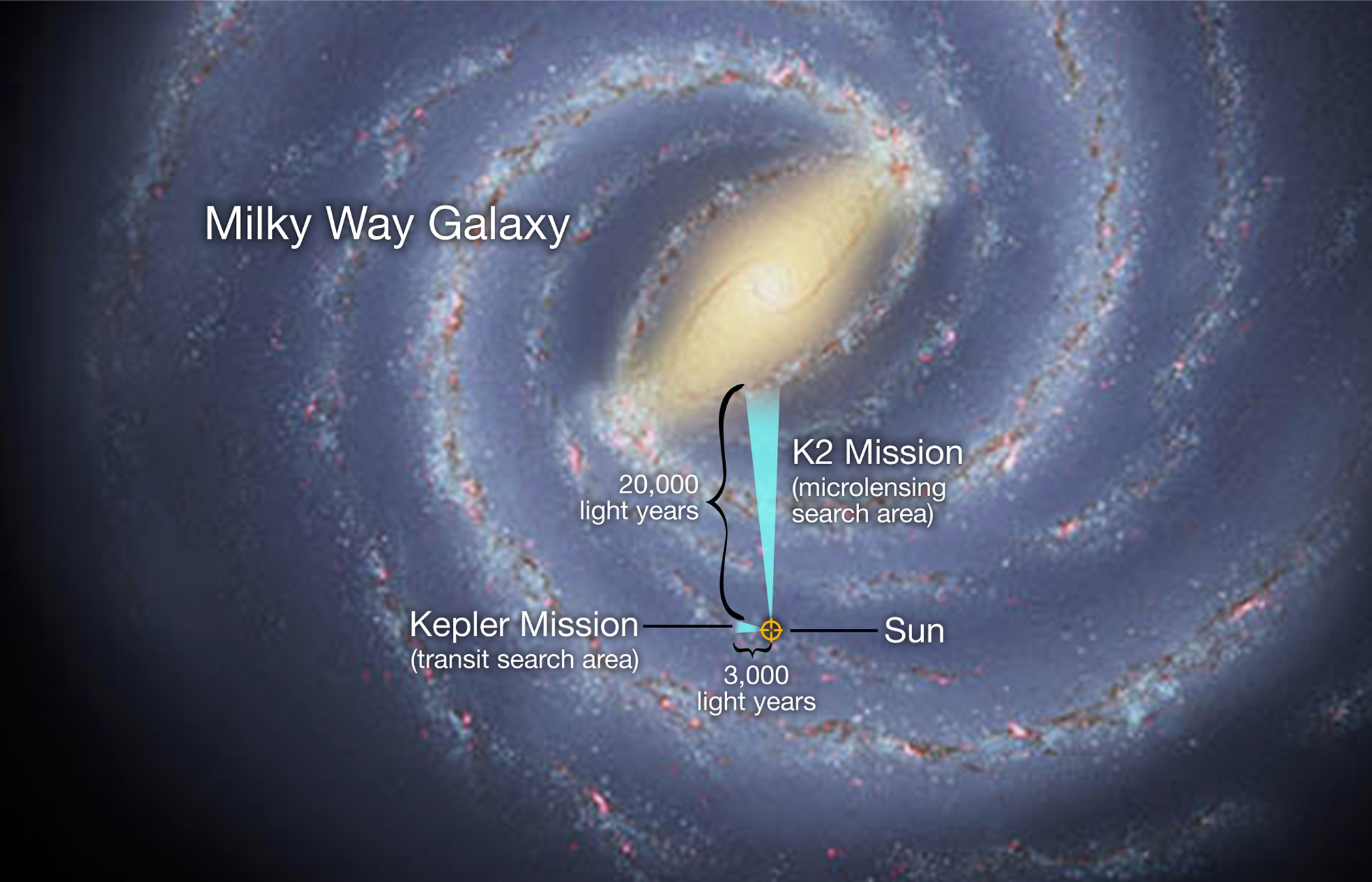 Researchers set record of finding 80 potential exoplanets in just two weeks