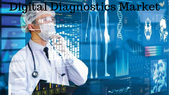 Digital Diagnostics Market Analytical Research Report (2019-2026) | Business Forecast by Top players like Biomeme, Fever Smart, Qardio, MidMark Corp, Cerora