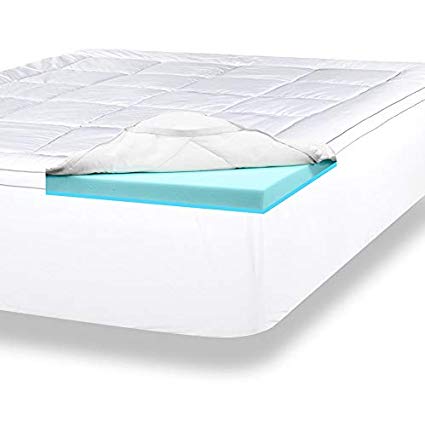 Foam Mattress Market 2019 Global Recent Trends, Competitive Landscape, Size and Industry Growth by Forecast to 2026
