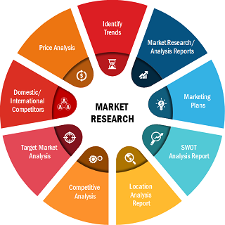 Food Grade Gases Market