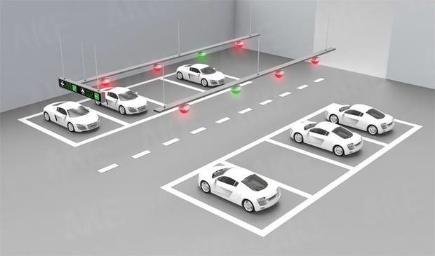 Global Smart Parking System Market – Global Industry Analysis and Forecast (2018-2026)