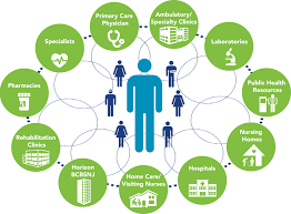 Global Population Health Management Market – Global Industry Analysis and Forecast (2017-2024)