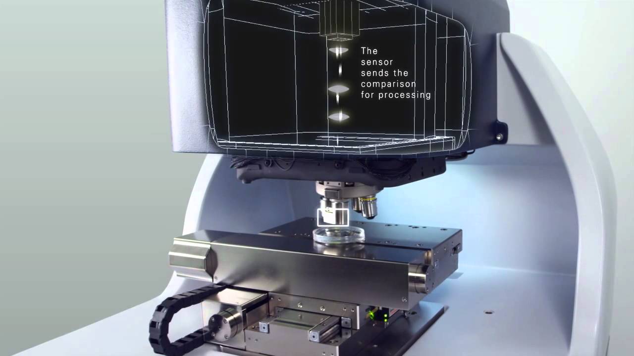 3D Optical Microscope Market Global Insights and Demand Analysis 2019-2025