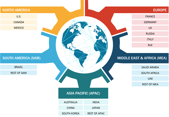 Ceramic Injection Molding Market Size, Share, Growth, Trends and Forecast 2027 Benefits, Business Opportunities & Future Investments