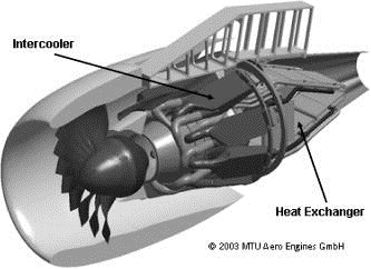 Global Aircraft Heat Exchanger Market – Global Industry Analysis and Forecast (2017-2026)