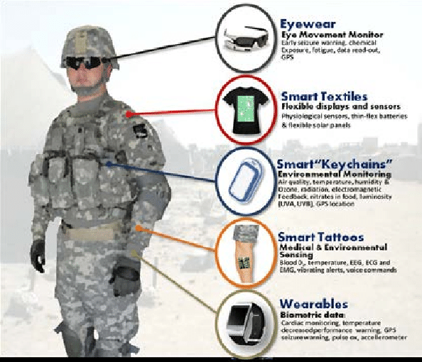 Global Military Sensors Market – Industry Analysis and Forecast (2019-2026)