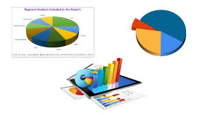 Dietary Supplements Market