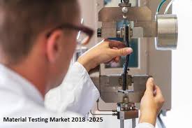 Material Testing Market – Global Industry Analysis and Forecast (2017-2026)