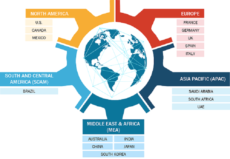 Jerry Cans Market Key Manufacturer, Analysis and 2027 Forecasts for United States, Europe, Japan and China Markets