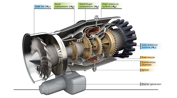 Global Aircraft Ignition System Market – Global Industry Analysis and Forecast (2018-2026)