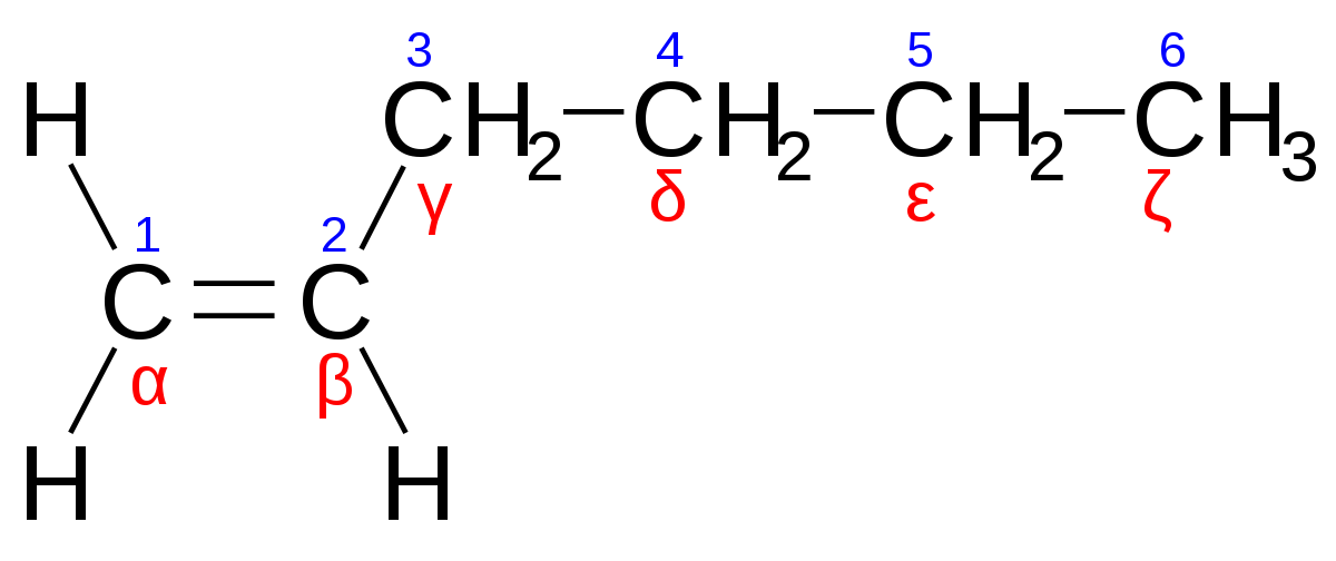 Alpha Olefins 