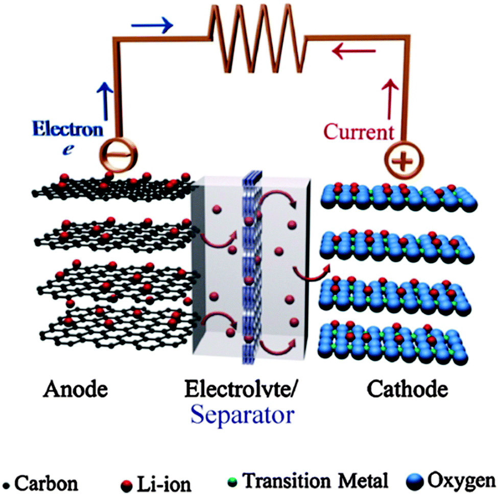 Automotive Anode Current Collector for Lithium Ion Battery Market Global Insights, Trends and Demand Analysis 2019 to 2025