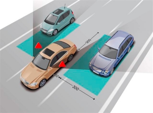 Automotive Blind Spot Detection Market Emerging Trends, Technology and Growth 2019 to 2025