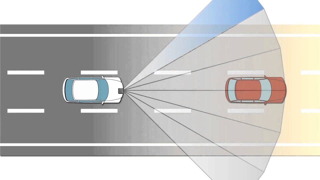 India Automotive Radar Market – Industry Analysis and Forecast (2018-2026)