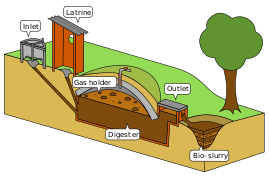Global Biogas Market Strategics Assessment 19 25 Bebra Biogas Schmack Carbotech Mt Energie Pentair Haffmans