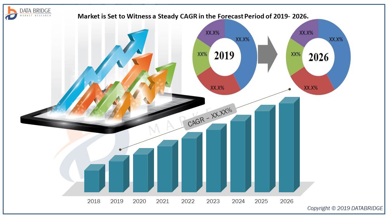 Blockchain Market to Reflect a Holistic Expansion with Earthport, BTL Group, Chain Inc., Factom, Ripple, Alphapoint, Bitfury, Coinbase and Abra Others