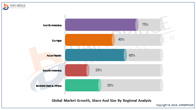 Cell Based Assays Market Size Overview by Rising Demands, Trends and Huge Bussiness Opportunities 2019 to 2026