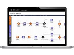 Channel Marketing Management Software Market Outlook and Opportunities in Grooming Regions : Edition 2019-2025