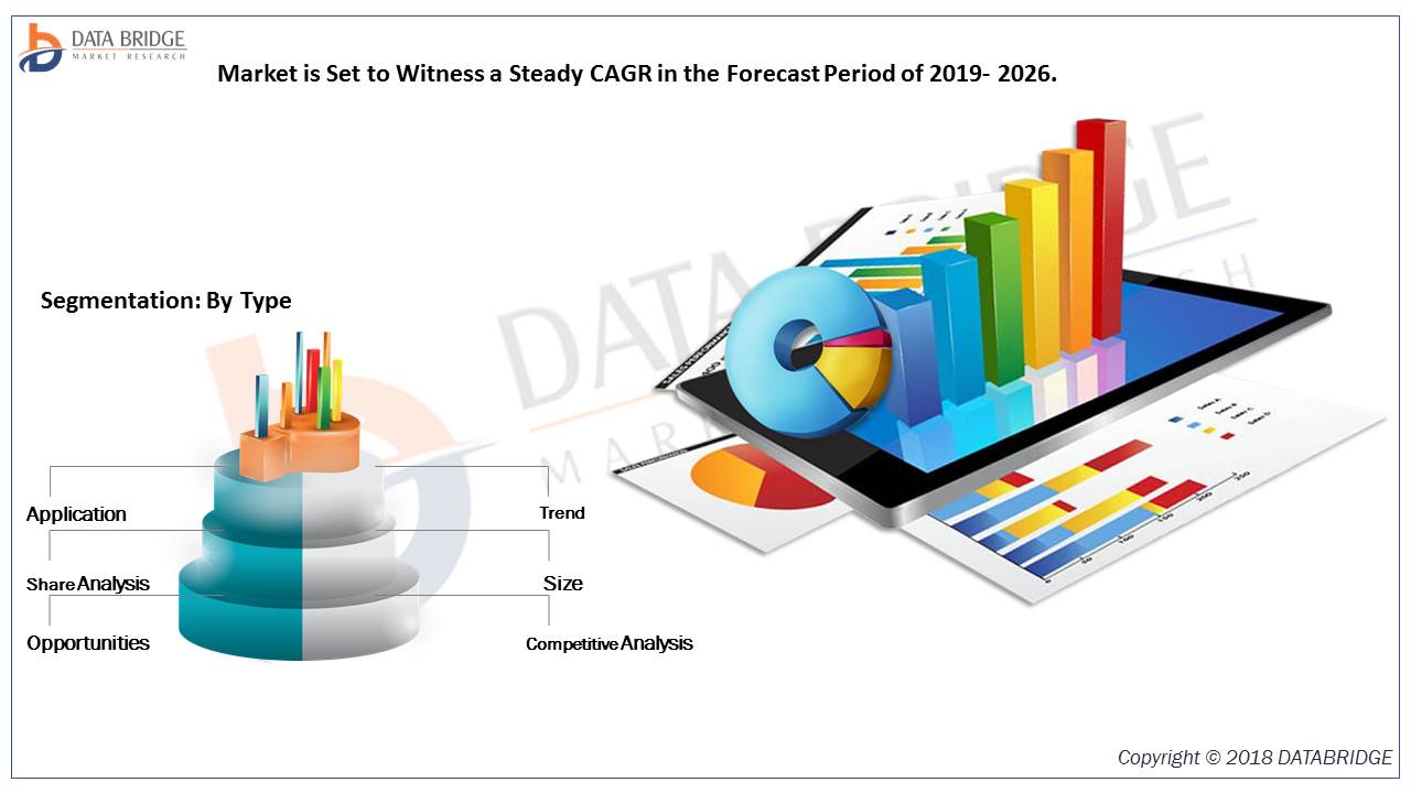 Chemical Software Market 2019