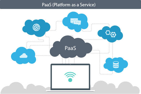 Cloud Platform As A Service