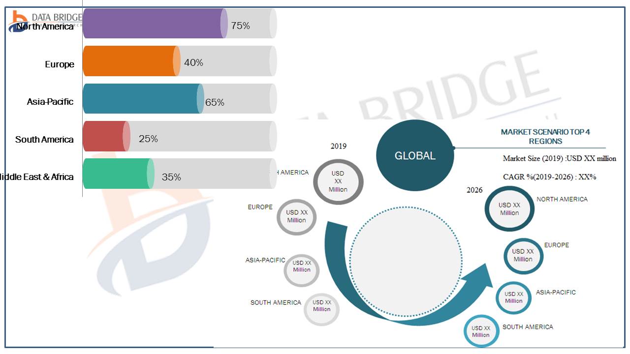 Darier Disease Drugs Market Revenue, Emerging Growth by Top Players: Develop Rapidly by Novartis AG, Nimble Pharmaceuticals, BridgeBio Inc, Galderma Laboratories