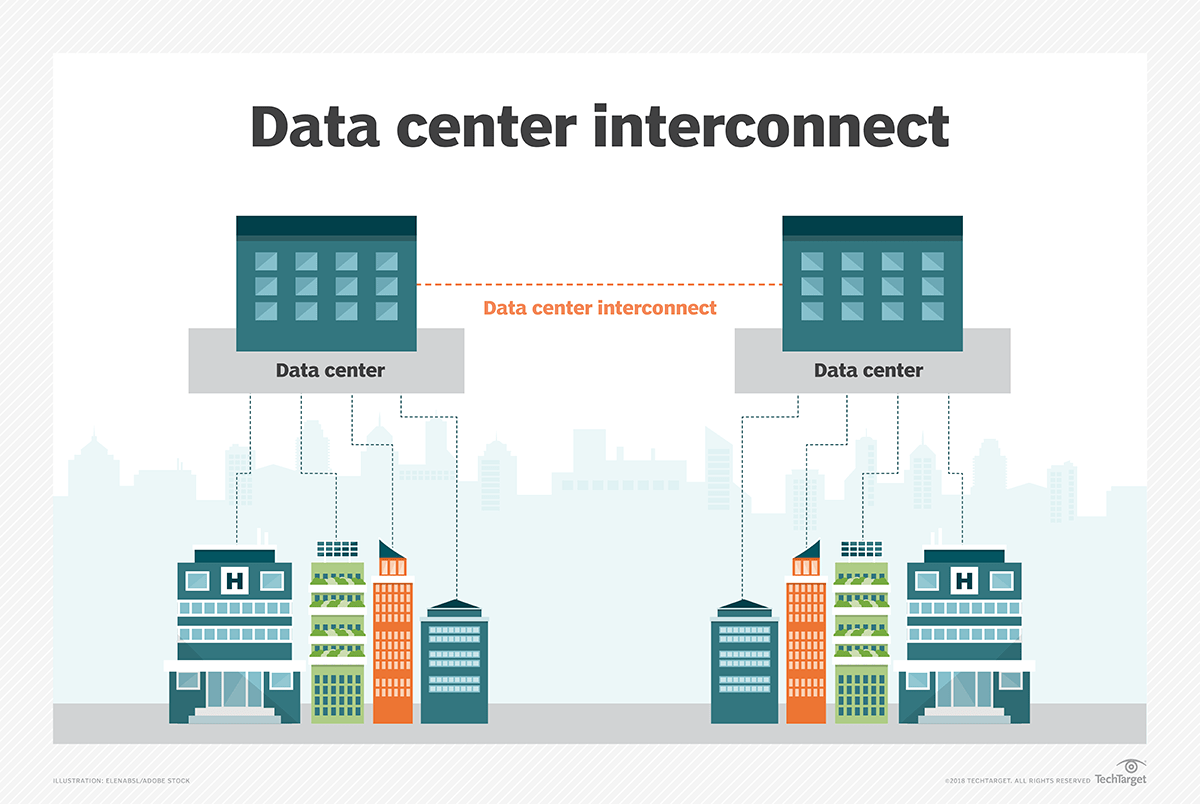 Global Data Center Interconnect Market 2019 to 2026