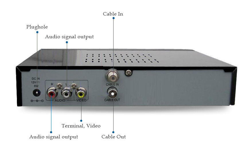 Global Digital Tv Set Top Boxes Market Strategics Assessment 19 Pace Technicolor Arris Echostar Cisco Humax Global Digital Tv Set Top Boxes Market Strategics Assessment 19 Pace Technicolor Arris Echostar Cisco Humax