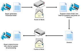 Electronic Data Interchange (EDI) Software