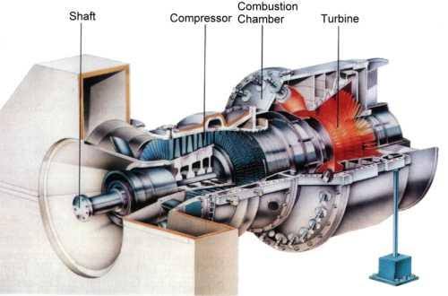 Engine, Turbine, and Power Transmission Equipment