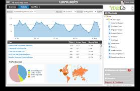 Enterprise Website Analytics Software Market Outlook and Opportunities in Grooming Regions : Edition 2019-2025