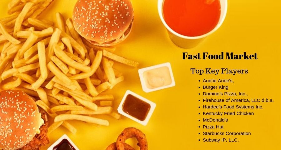 Fast Food Market 2019-2027 Overview, Demand Status of Key Players, New Business Plans, Upcoming Strategies and Forecast
