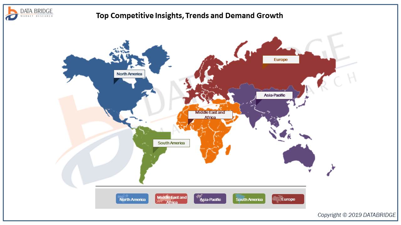 Gastric volvulus Treatment Market Rising Growth With Keyplayers: ANI Pharmaceuticals, Inc., Teva Pharmaceutical Industries Ltd, Novel Laboratories Inc, others