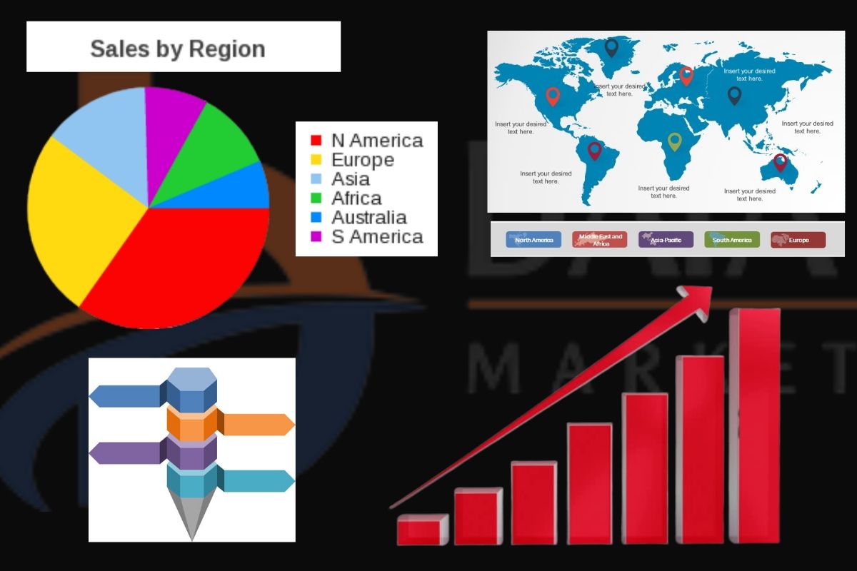 Global Apheresis Market  Share