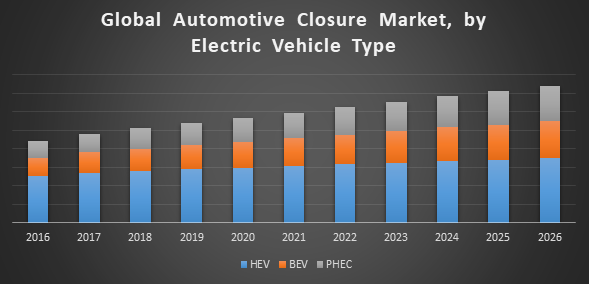 Automotive Closure Market International Marketing And Research With TOYOTA MOTOR CORPORATION, Magna International Inc., Honda Motor Co. And others