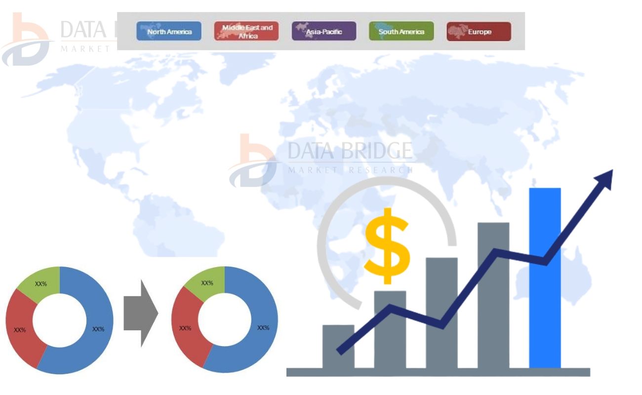 Global Brewing Enzymes Market Trends 2019 | Major Players are Novozymes, DSM, DowDuPont, Amano Enzyme Inc., Hansen Technologies,  Associated British Foods plc