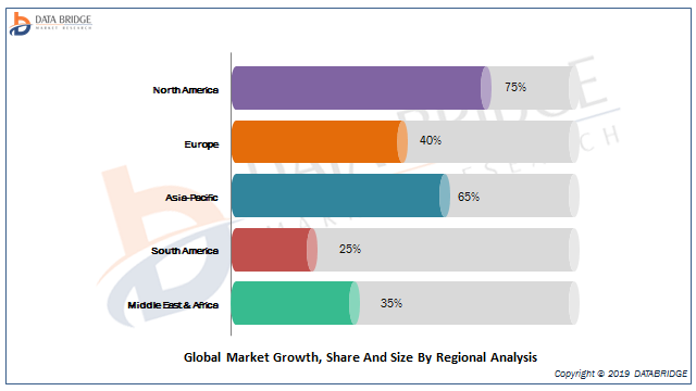 Global Content Moderation Solutions Market Share