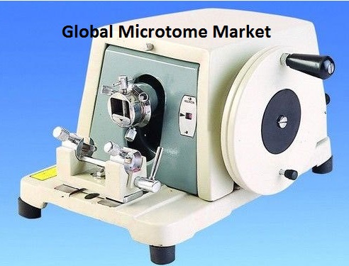  Global Microtome Market: Business Opportunities, Current Trends and Forecast 2026