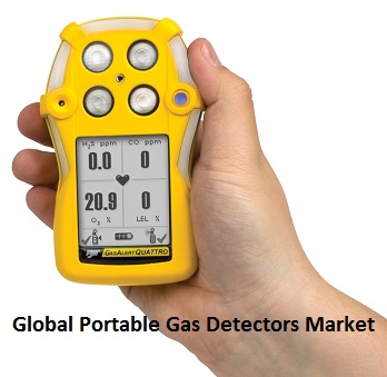 Portable Gas Detectors Market – Segmentation, Manufacturing Cost Analysis Including Key Raw Materials, Price Trend, Key Suppliers and Forecast 2026