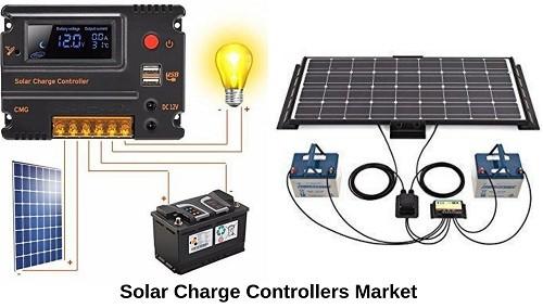 Global Solar Charge Controllers Market – Industry Analysis and Forecast (2018-2026)