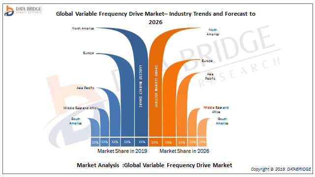 Global Variable Frequency Drive Market