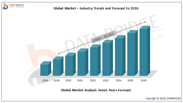 Global surgical sealants and adhesives market Share