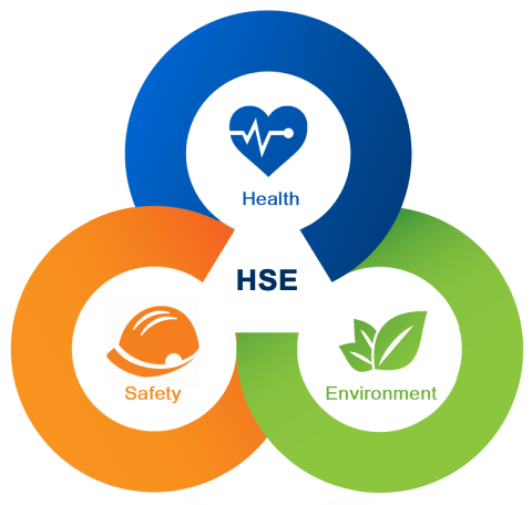 Global HSE Consulting and Training Services Market Competitive Analysis by WHA Services; Novo IRESC India Private Limited; WorldStarHSE; Aegide International; Forge Safety & Others