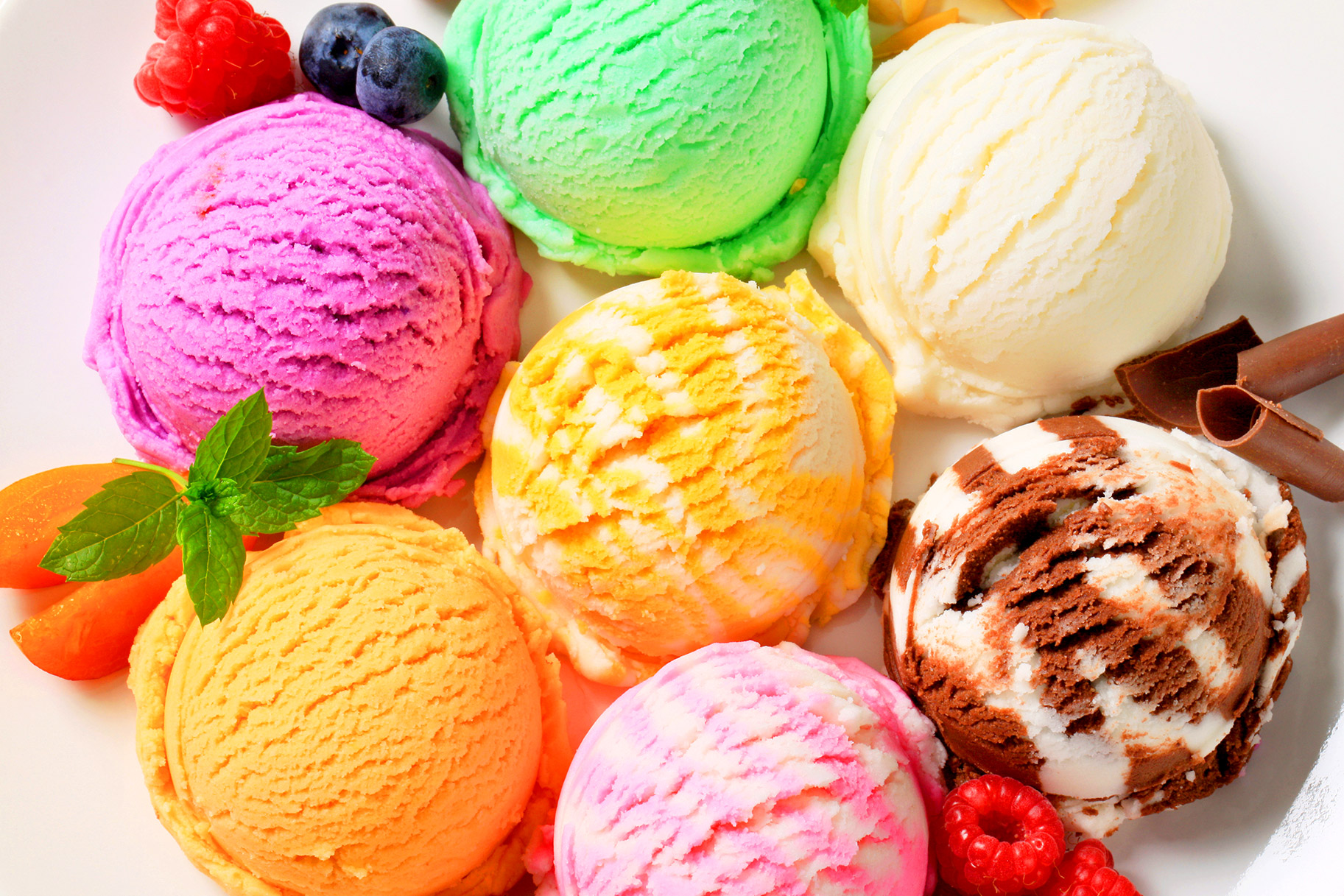Ice Cream Market 2019 Global Industry Size, Share, Revenue, Business Growth, Demand and Applications Market Research Report to 2027