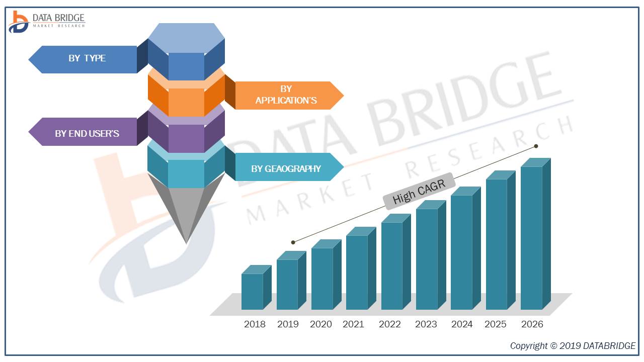 Lactose Intolerance Treatment Market Structure Analysis for the Period 2019 – 2026: profarma, Amgen Inc, Recordati S.p.A, Novo Nordisk A/S