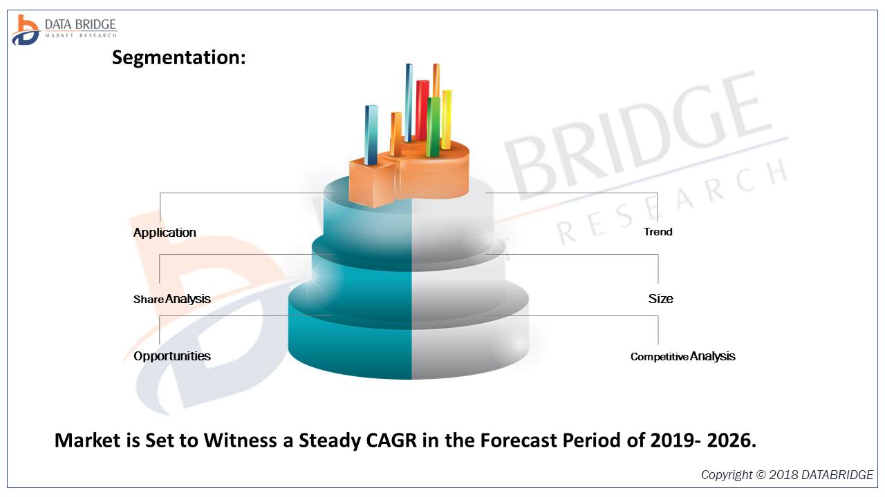 Lennox-Gastaut Syndrome Drug Market Size Overview by Rising Demands, Trends and Huge Bussiness Opportunities 2019 to 2026